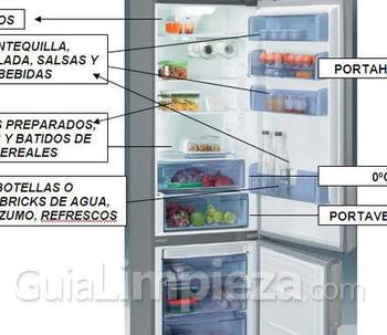 ¿Cómo organizar el frigorífico?